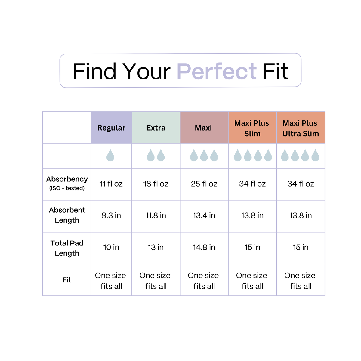 Invizi Pads - Regular